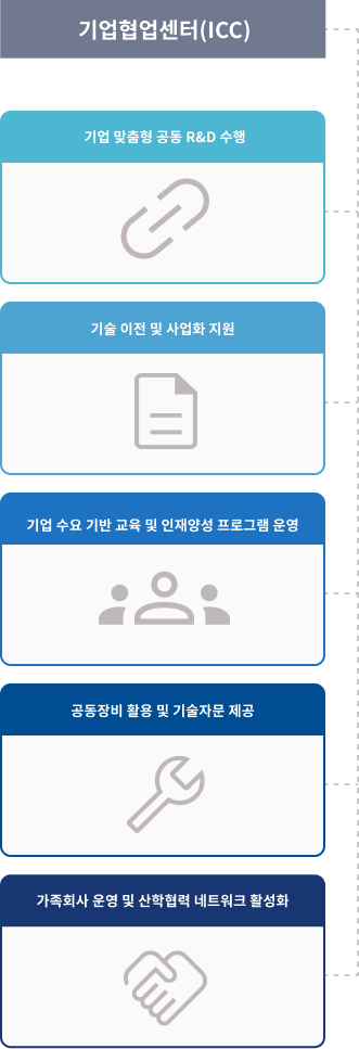 ICC 주요 기능 및 역할