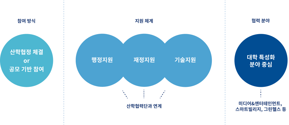 ICC 운영 체계