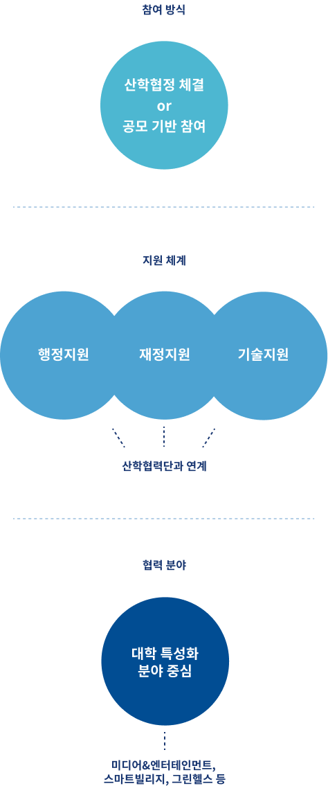 ICC 운영 체계