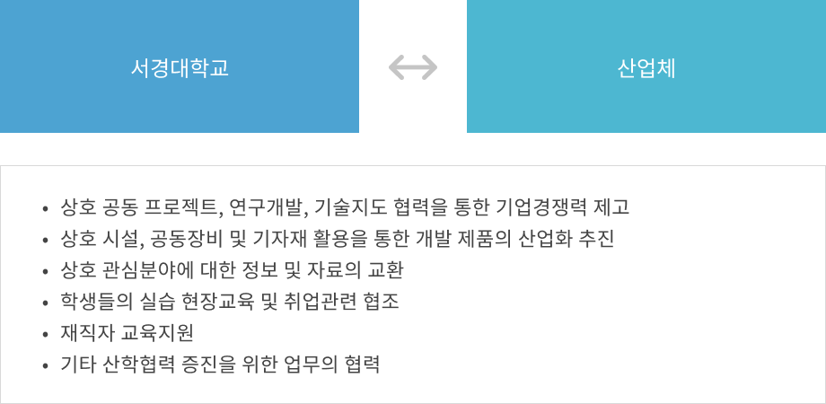 가족회사 역할