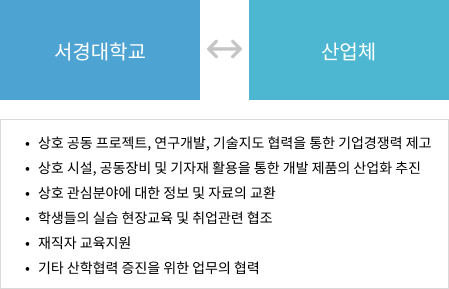 가족회사 역할