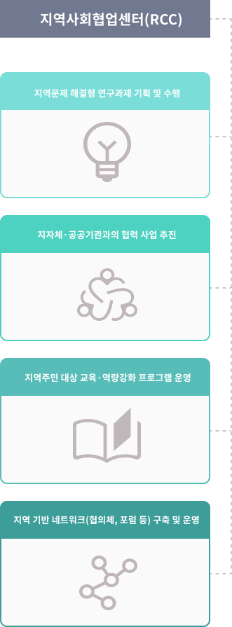 RCC 주요 기능 및 역할